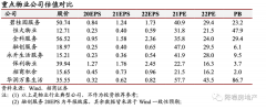 万字详解丨物业管理行业深度研究报告