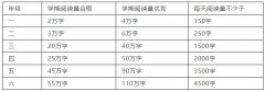 人民日报提醒｜孩子初中掉下的成绩，都是小学欠下的阅读账（强烈推荐）