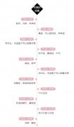 帮助孩子过个终身受益