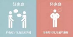 原生家庭对孩子的影响到底有多大？8张图为你找到答案